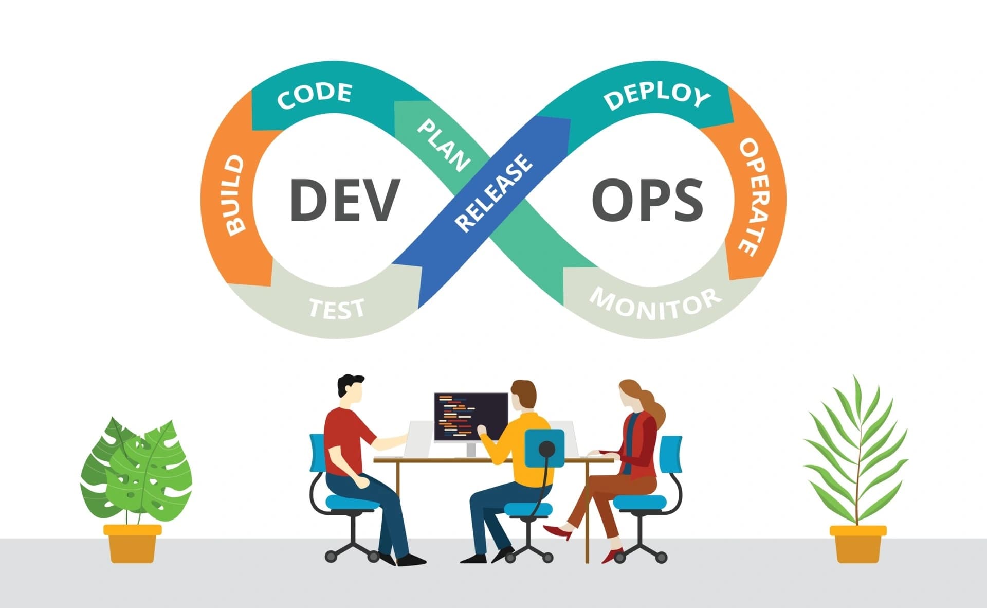 First Steps into DevOps and Linux