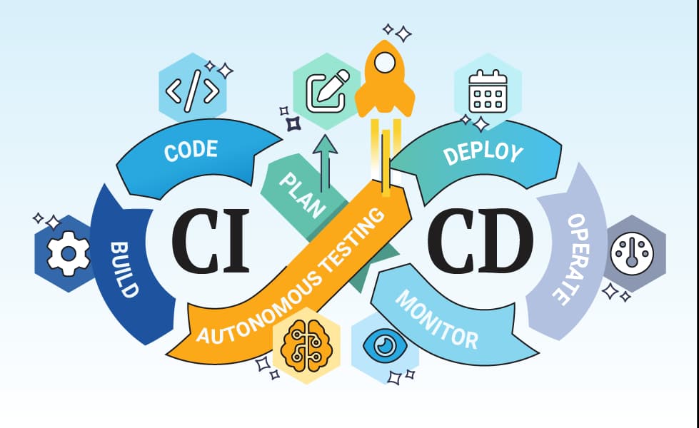From GitHub SaaS Project to CI/CD Automation
