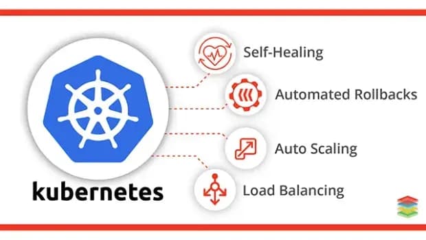 Hands-On Docker Projects and Kubernetes Basics